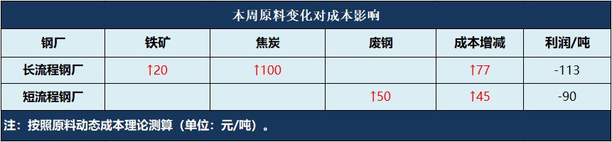 螺纹钢历史价格查询_螺纹钢历史价格_2021螺纹钢历史价格走势图