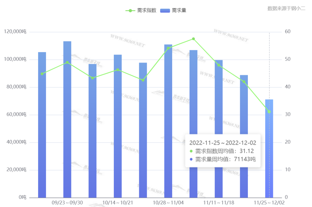 2021螺纹钢历史价格走势图_螺纹钢历史价格查询_螺纹钢历史价格