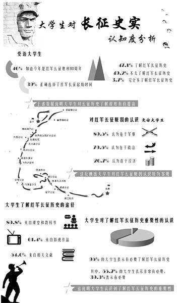 社会调查的关键要素_社会调查的两个关键_社会调查中最重要的一步是