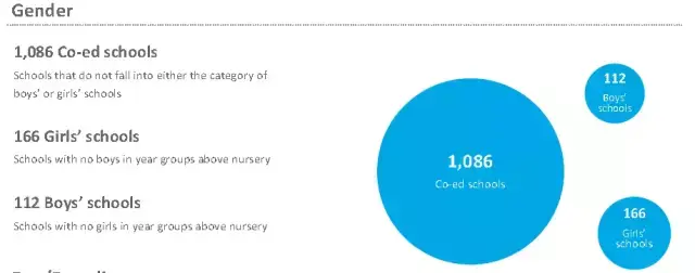 英国学校qs排名_英国学校排名前100_英国学校