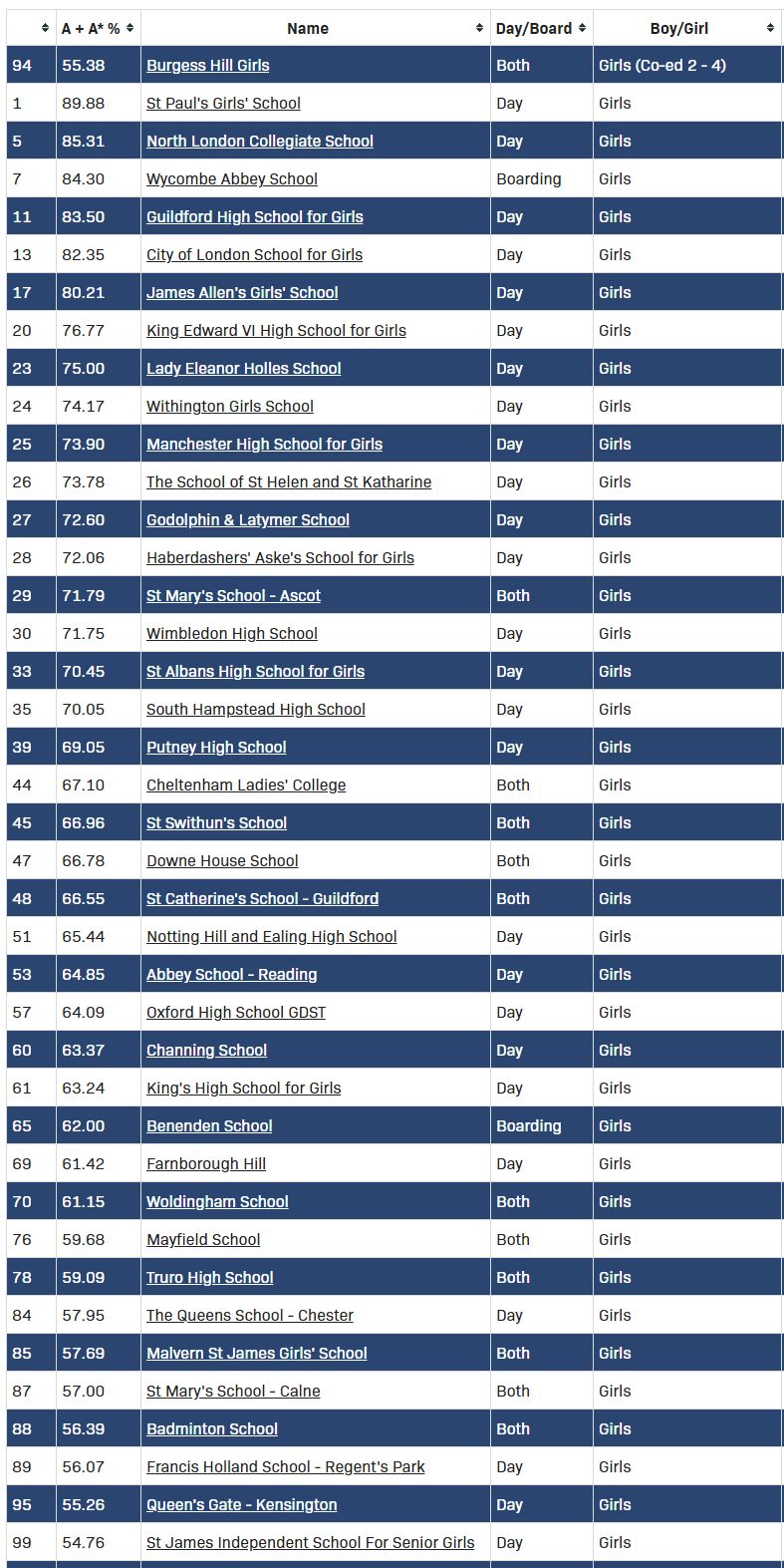 英国学校排名前100_英国学校qs排名_英国学校