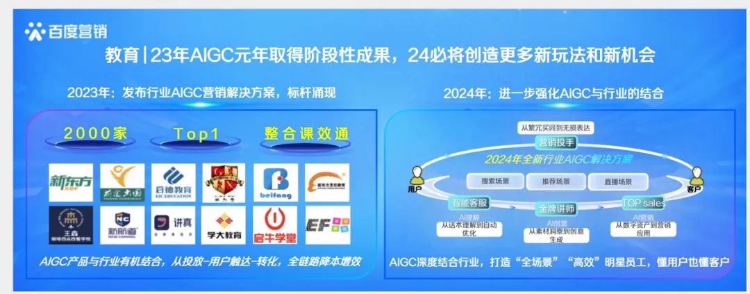 百度教育行业AIGC营销解决方案全新升级，为客户打造全场景“明星员工”