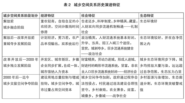 郐艳丽:乡村治理的历史传统与现代路径选择(图2)