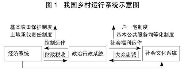 郐艳丽:乡村治理的历史传统与现代路径选择(图3)