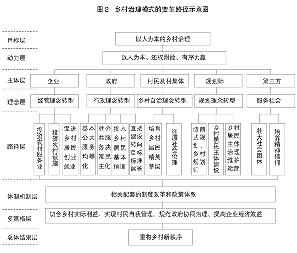 郐艳丽:乡村治理的历史传统与现代路径选择(图4)