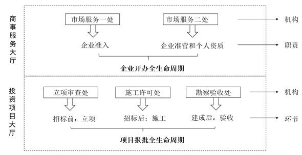 社会制度的核心特征是_特征核心制度社会是什么意思_什么是社会制度的核心要素