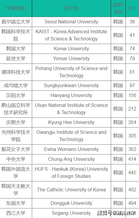 韩国学校倒闭_韩国学_韩国学生发型