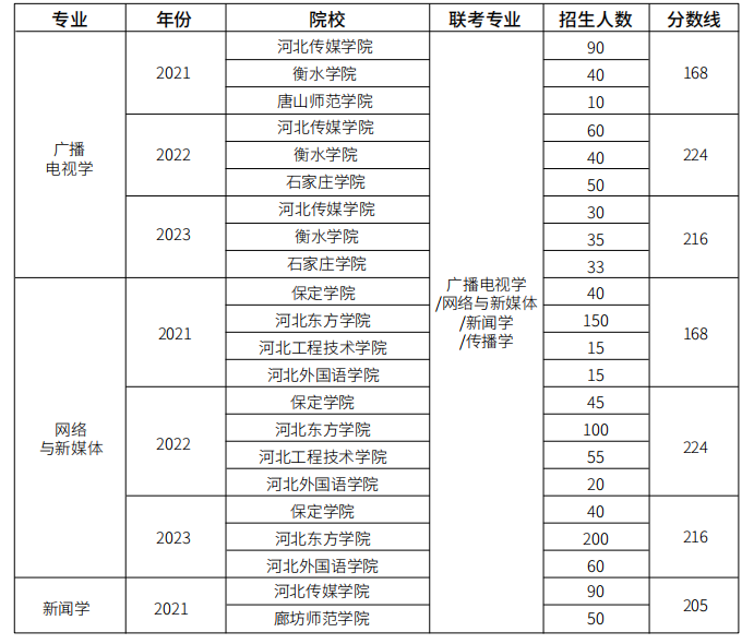 文史类专业包括英语吗_文史类专业包括什么_文史类包括哪些专业