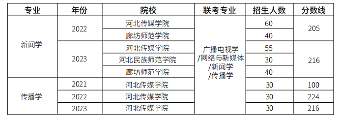 文史类专业包括什么_文史类专业包括英语吗_文史类包括哪些专业