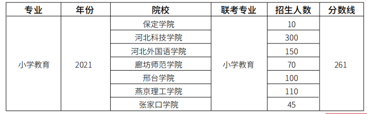 文史类专业包括什么_文史类包括哪些专业_文史类专业包括英语吗