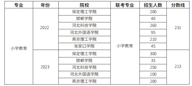 文史类专业包括什么_文史类专业包括英语吗_文史类包括哪些专业