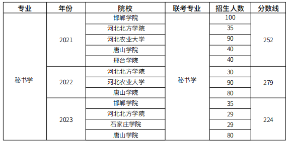 文史类包括哪些专业_文史类专业包括什么_文史类专业包括英语吗