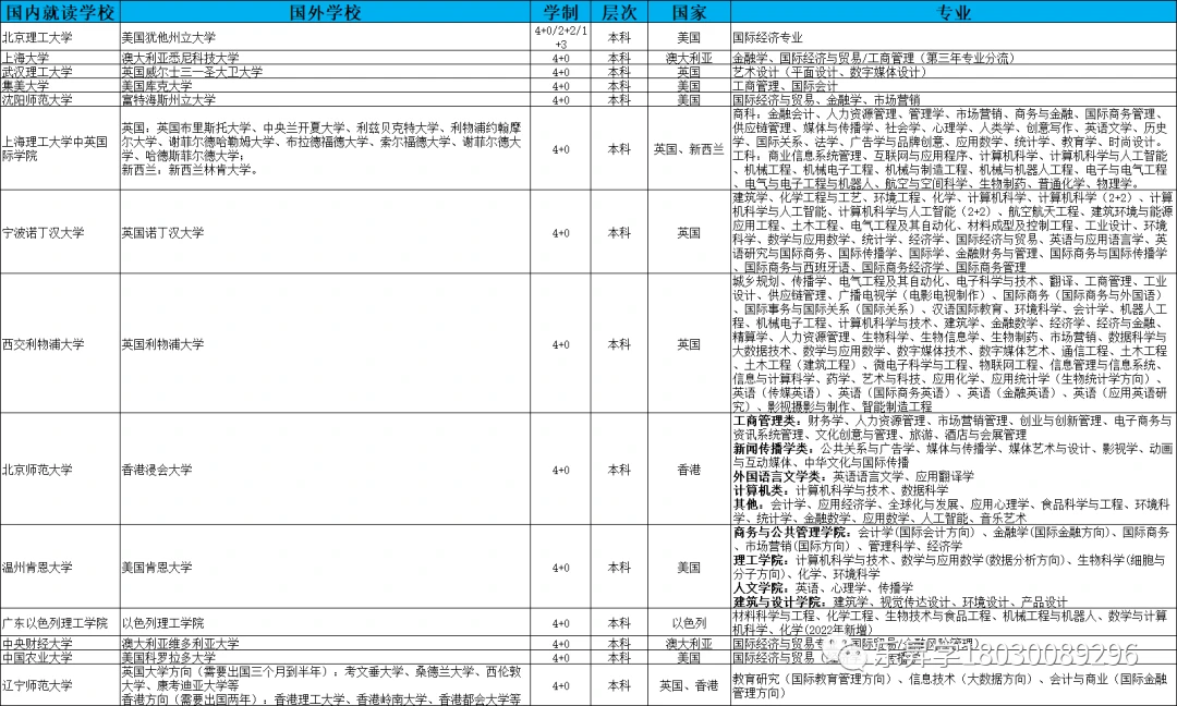 高考本科升学规划之2023年湖北工业大学韩国出国留学2+2/2+3/1+4国际本科项目项目