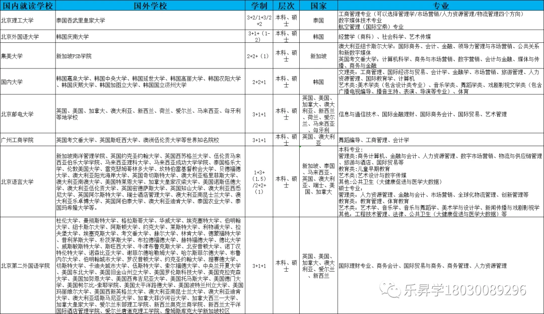 韩国学医美专业要求_韩国学校倒闭_韩国学