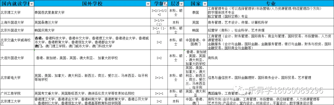 韩国学校倒闭_韩国学医美专业要求_韩国学