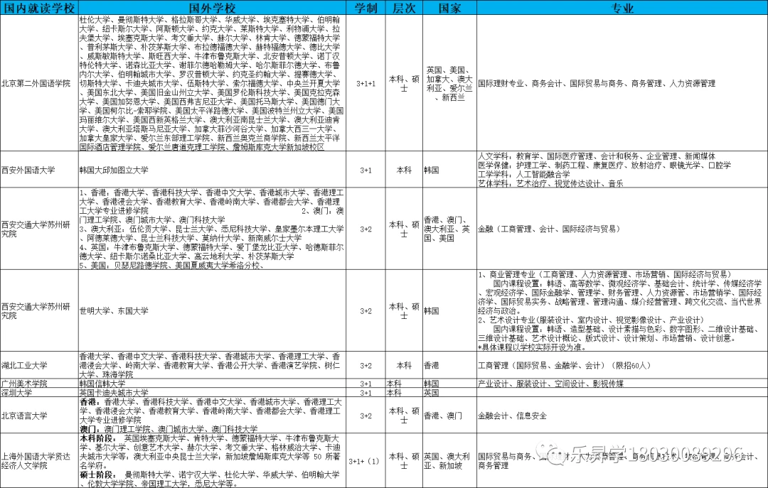 韩国学医美专业要求_韩国学_韩国学校倒闭