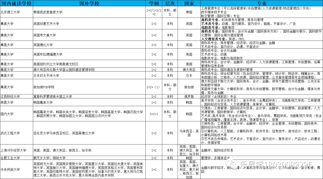 韩国学_韩国学校倒闭_韩国学医美专业要求