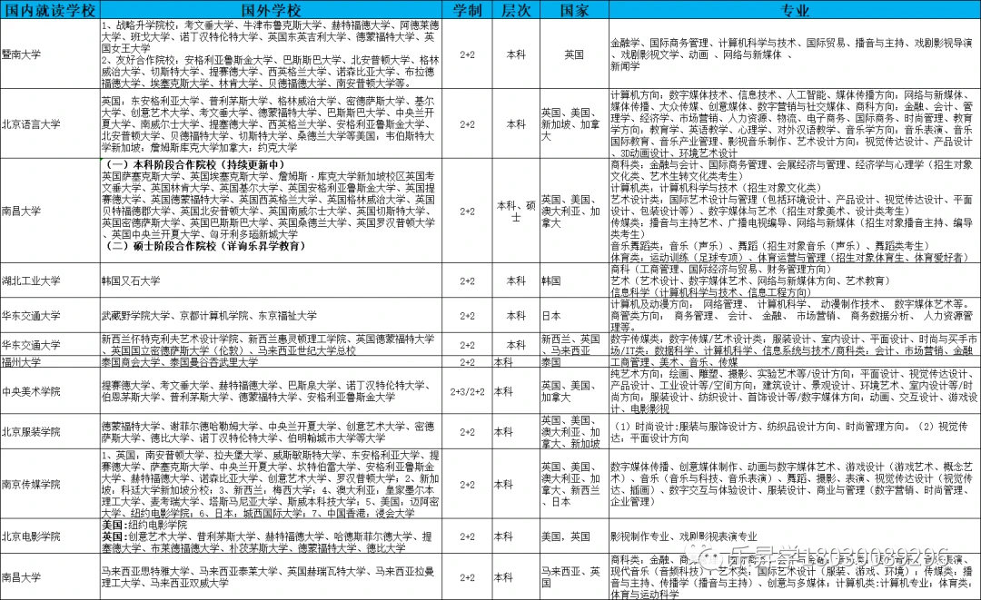 韩国学医美专业要求_韩国学校倒闭_韩国学