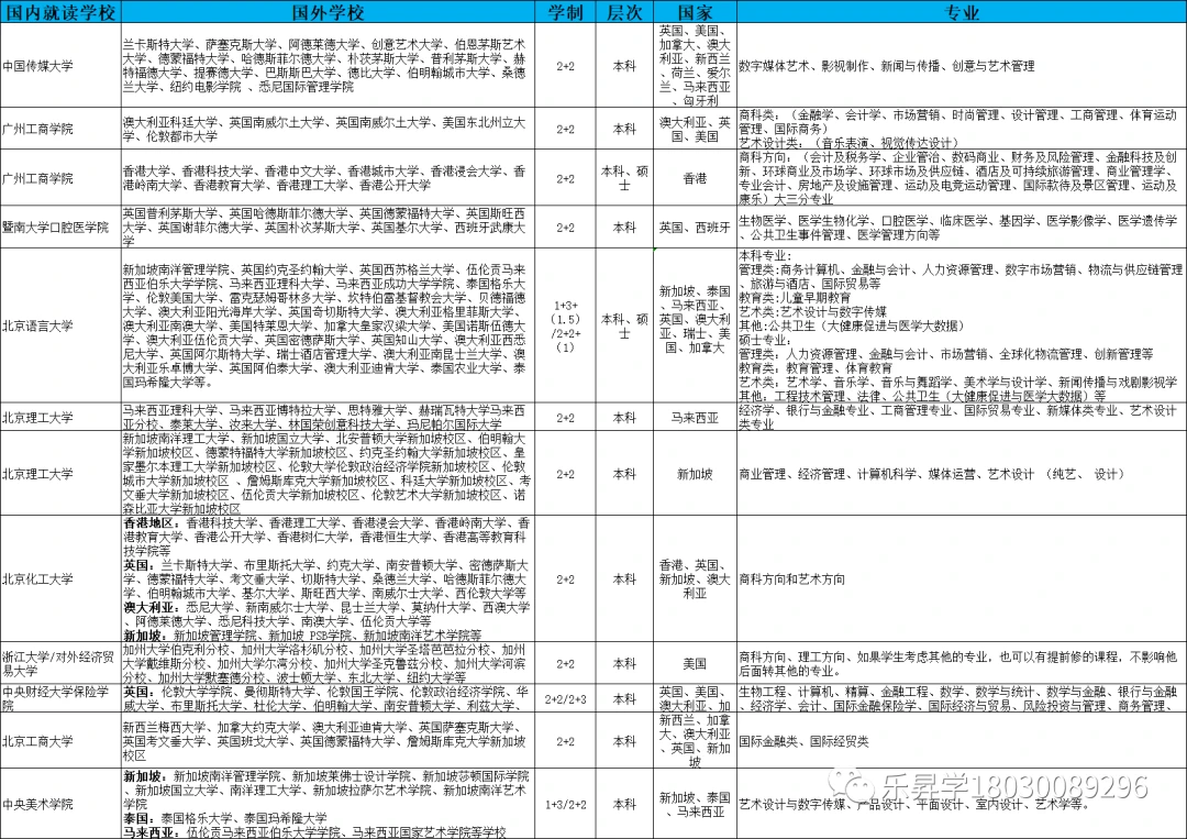 韩国学医美专业要求_韩国学校倒闭_韩国学