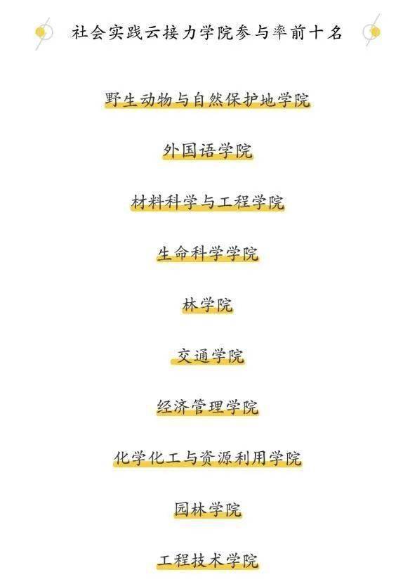 暑期社会实践总结_暑期社会实践的总结报告_实践总结暑期社会实践报告