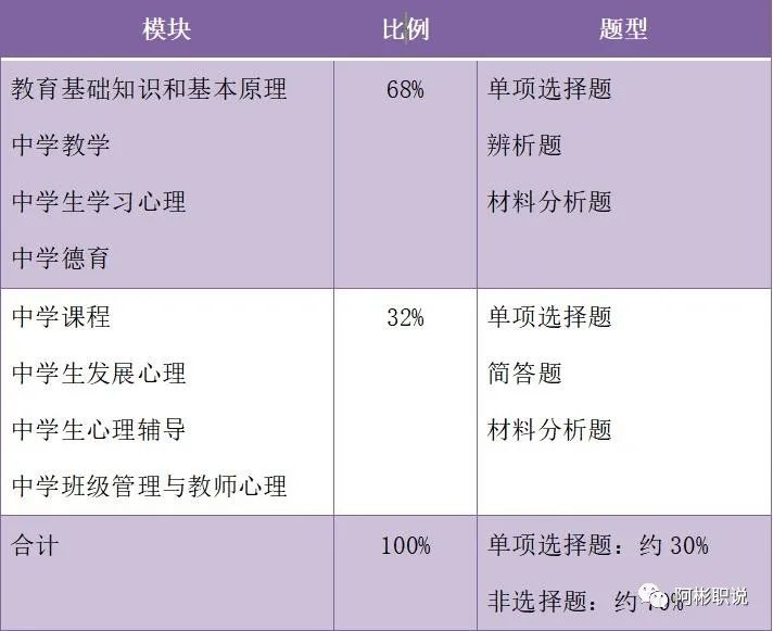 证初中资格考历史教师有用吗_初中历史教师资格难考吗_初中历史教师资格证考什么