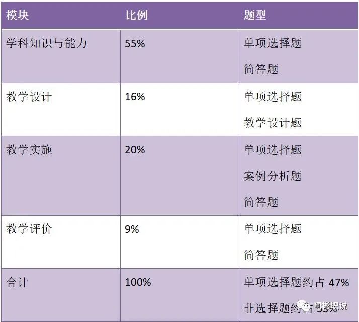 初中历史教师资格难考吗_证初中资格考历史教师有用吗_初中历史教师资格证考什么