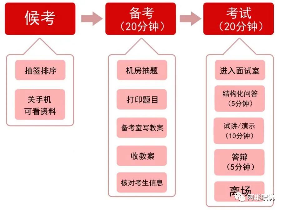 初中历史教师资格证考什么_初中历史教师资格难考吗_证初中资格考历史教师有用吗