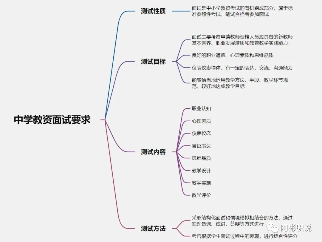 初中历史教师资格难考吗_证初中资格考历史教师有用吗_初中历史教师资格证考什么