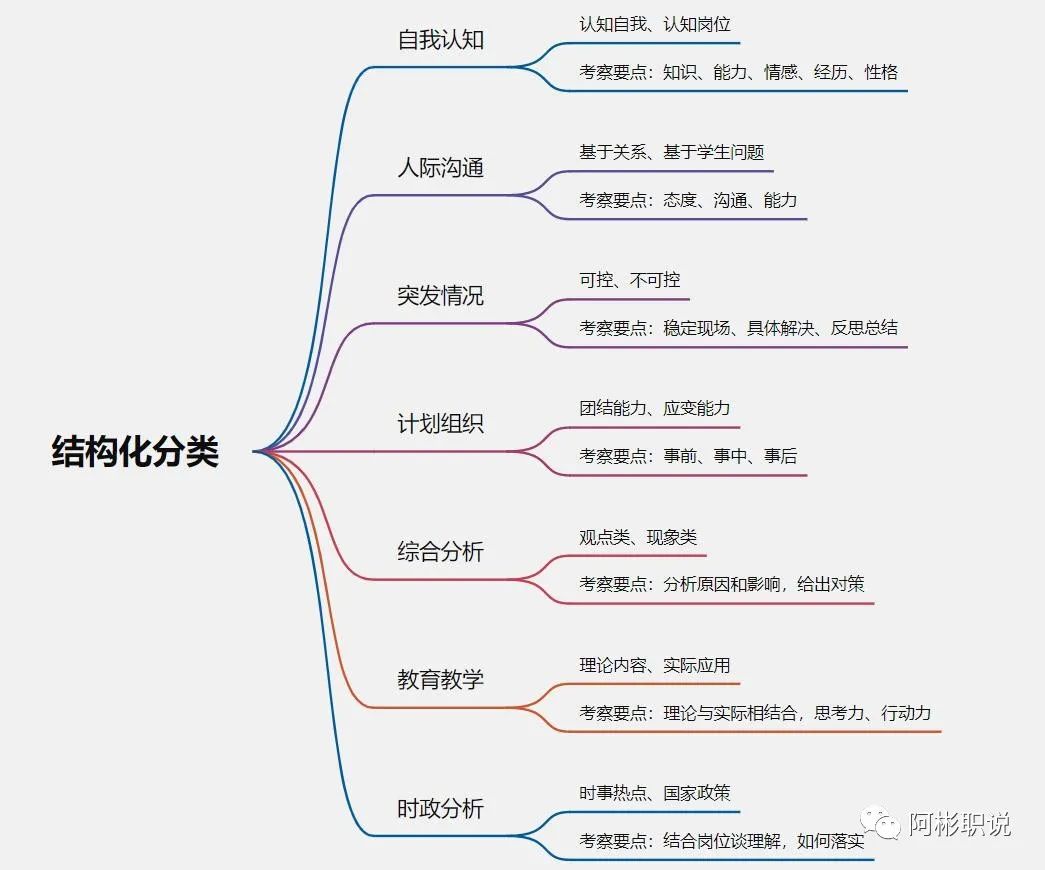 初中历史教师资格证考什么_初中历史教师资格难考吗_证初中资格考历史教师有用吗