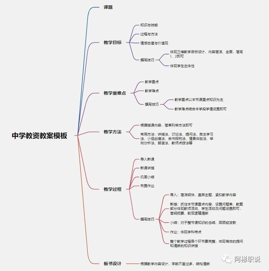 初中历史教师资格证考什么_初中历史教师资格难考吗_证初中资格考历史教师有用吗