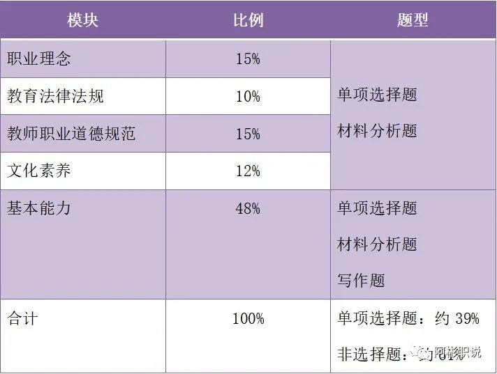 初中历史教师资格证考什么_初中历史教师资格难考吗_证初中资格考历史教师有用吗