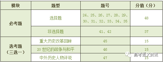 精准解读2017年历史全国卷（I），备战2018年高考