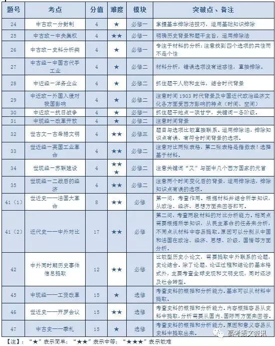 2018高考历史全国卷1_2018年高考历史全国卷_2018年历史高考题全国卷一