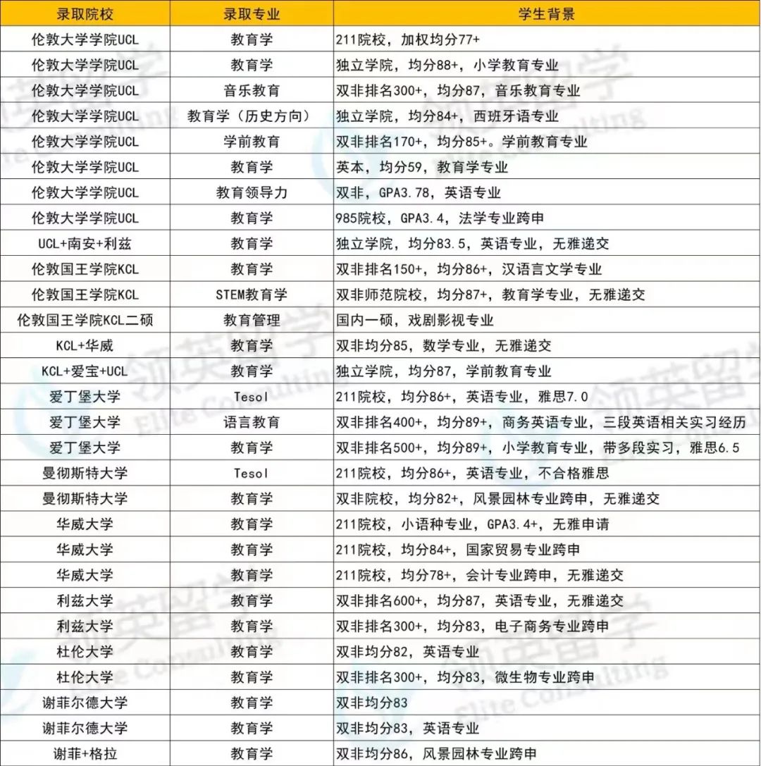 英国学_英国哪些学校有内测英语考试_英国文学史及选读辅学手册