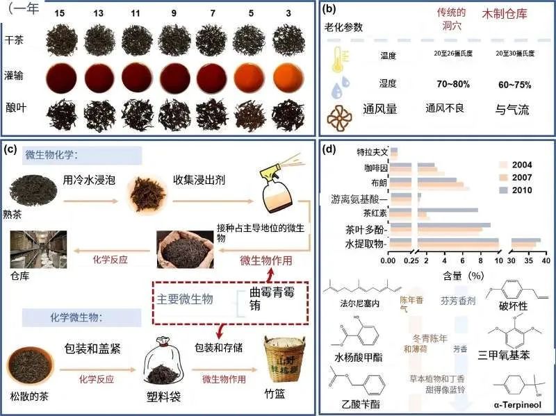 六堡茶大事典_六堡茶历史故事_六堡茶的历史