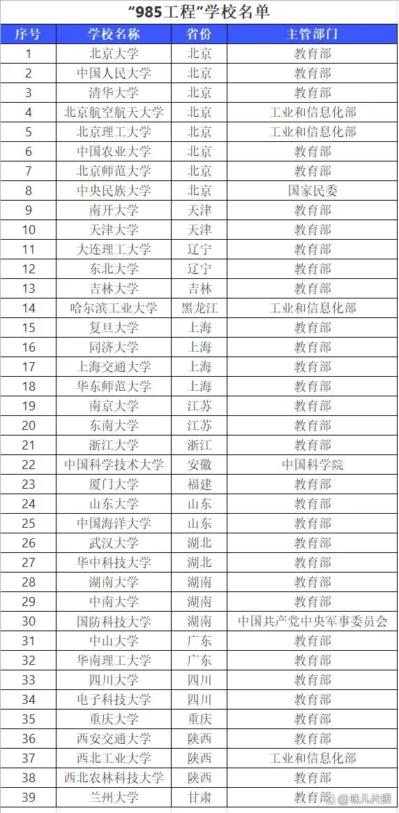 学校中国人寿学生保险怎么理赔_学校中国共青团是什么意思_中国学校