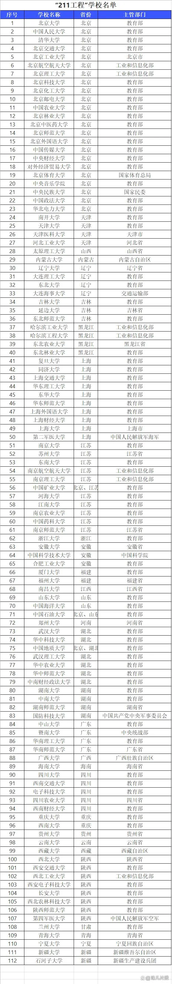 学校中国人寿学生保险怎么理赔_中国学校_学校中国共青团是什么意思