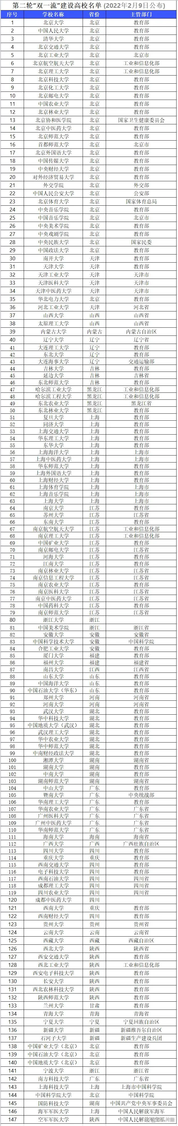 中国学校_学校中国共青团是什么意思_学校中国人寿学生保险怎么理赔