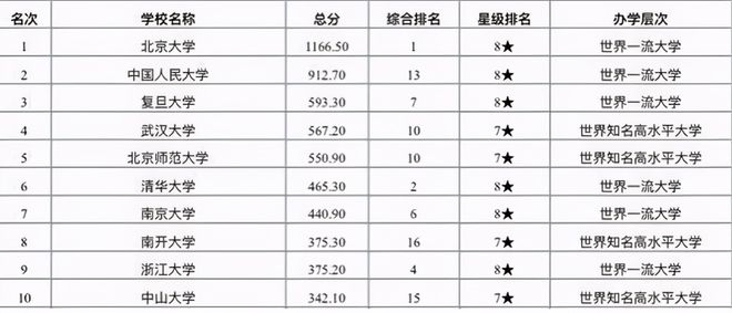 文史类高校_高校文史类专业_高校文史类排名