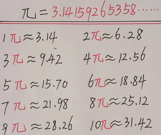 研究圆周率的历史资料_圆周率的研究历史_圆周率历史研究相关人物