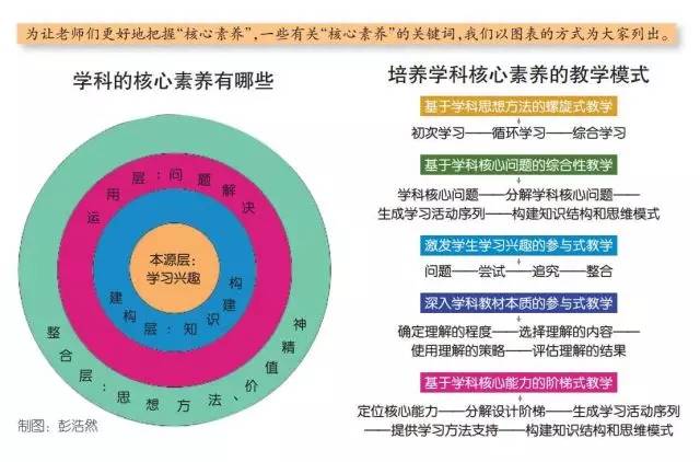 老师，你确定你真的了解“核心素养”？