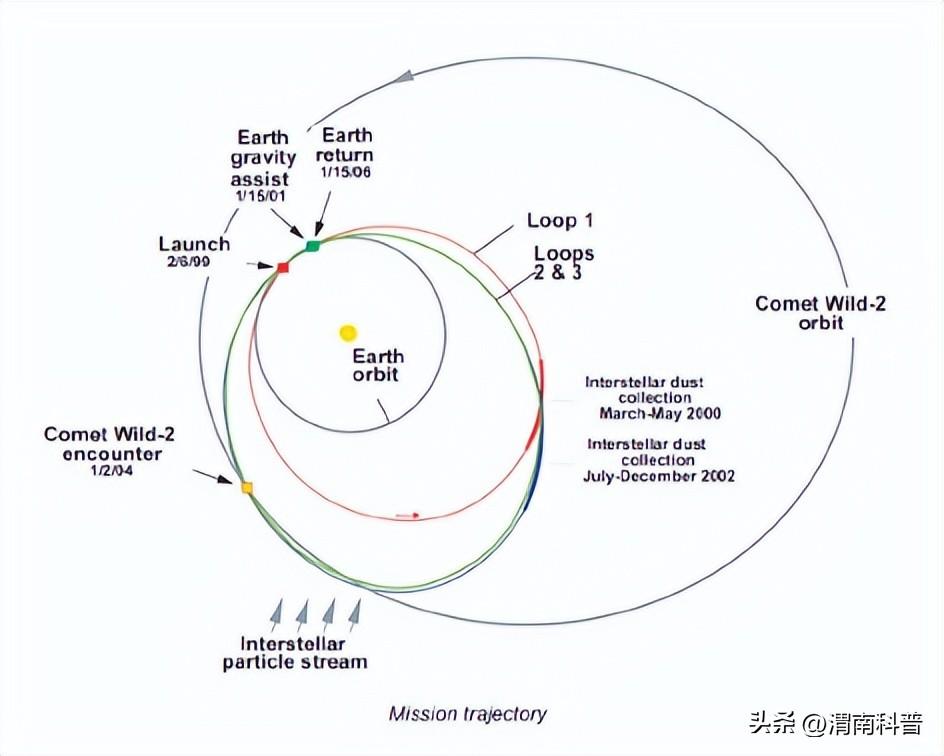 历史谁个在探索地球_探索地球奥秘的历史_探索地球的历史