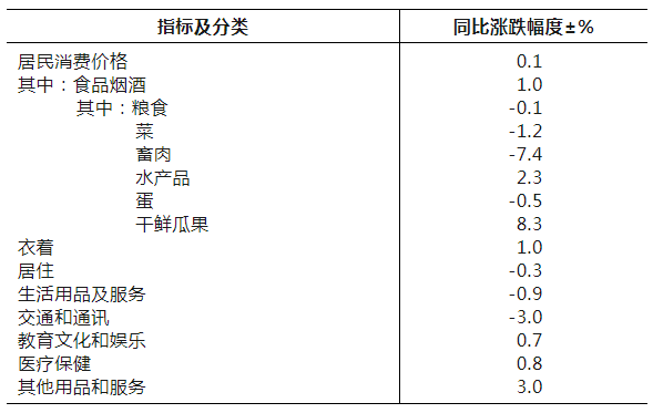 滁州市2023年国民经济和社会发展统计公报