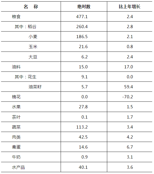 社会服务发展统计报告_社会服务发展统计公报_社会发展统计报告