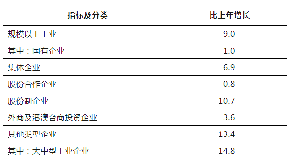 社会服务发展统计报告_社会发展统计报告_社会服务发展统计公报