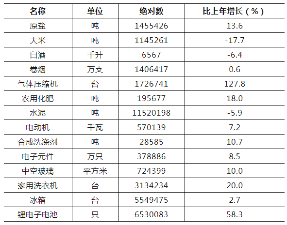 社会服务发展统计公报_社会服务发展统计报告_社会发展统计报告