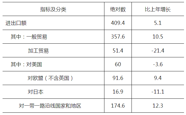 社会服务发展统计公报_社会服务发展统计报告_社会发展统计报告