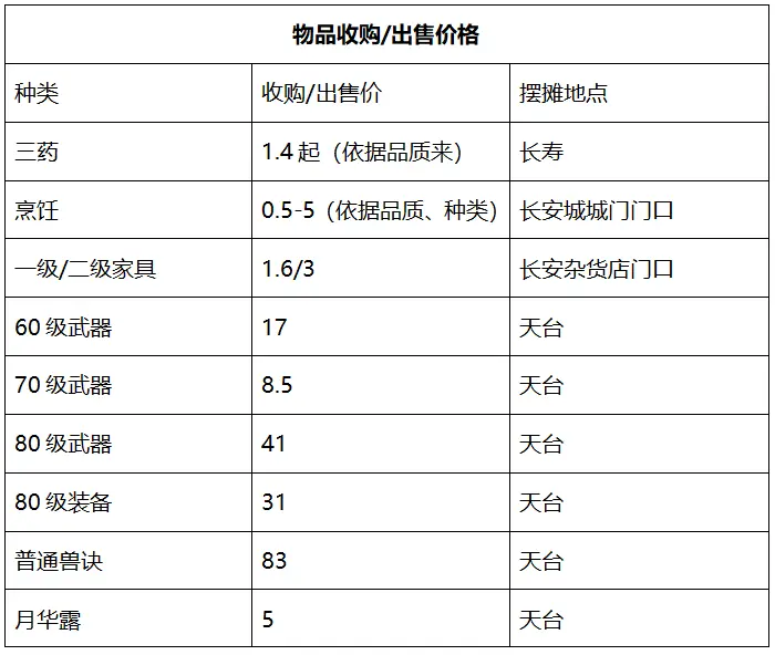 梦幻西游历史_梦幻西游历史灵性值什么意思_梦幻西游历史门派有什么用