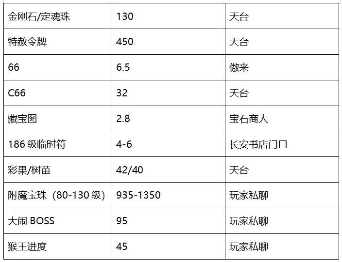 梦幻西游历史_梦幻西游历史灵性值什么意思_梦幻西游历史门派有什么用