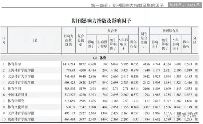 《中国学术期刊》_中国学术期刊杂志社_中国学术期刊